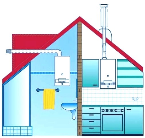 Инструкция Старых Газовых Колонок Electrolux