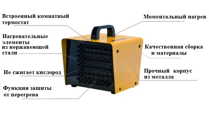 Электрический тепловентилятор Мастер B 2 PTC