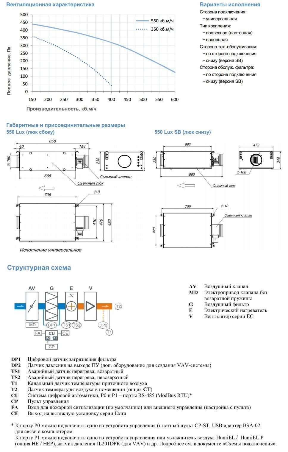 Breezart 550 lux. Breezart 550 Lux габариты. Пульт управления Breezart 550. Бризарт 550 инструкция по монтажу.