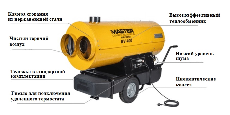 Тепловая пушка Мастер BV 400